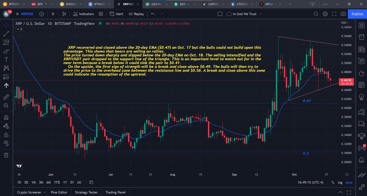 Shawn8178's tweet photo. 10.19 BTC/ETH/XRP https://t.co/KZAZbCGcYZ