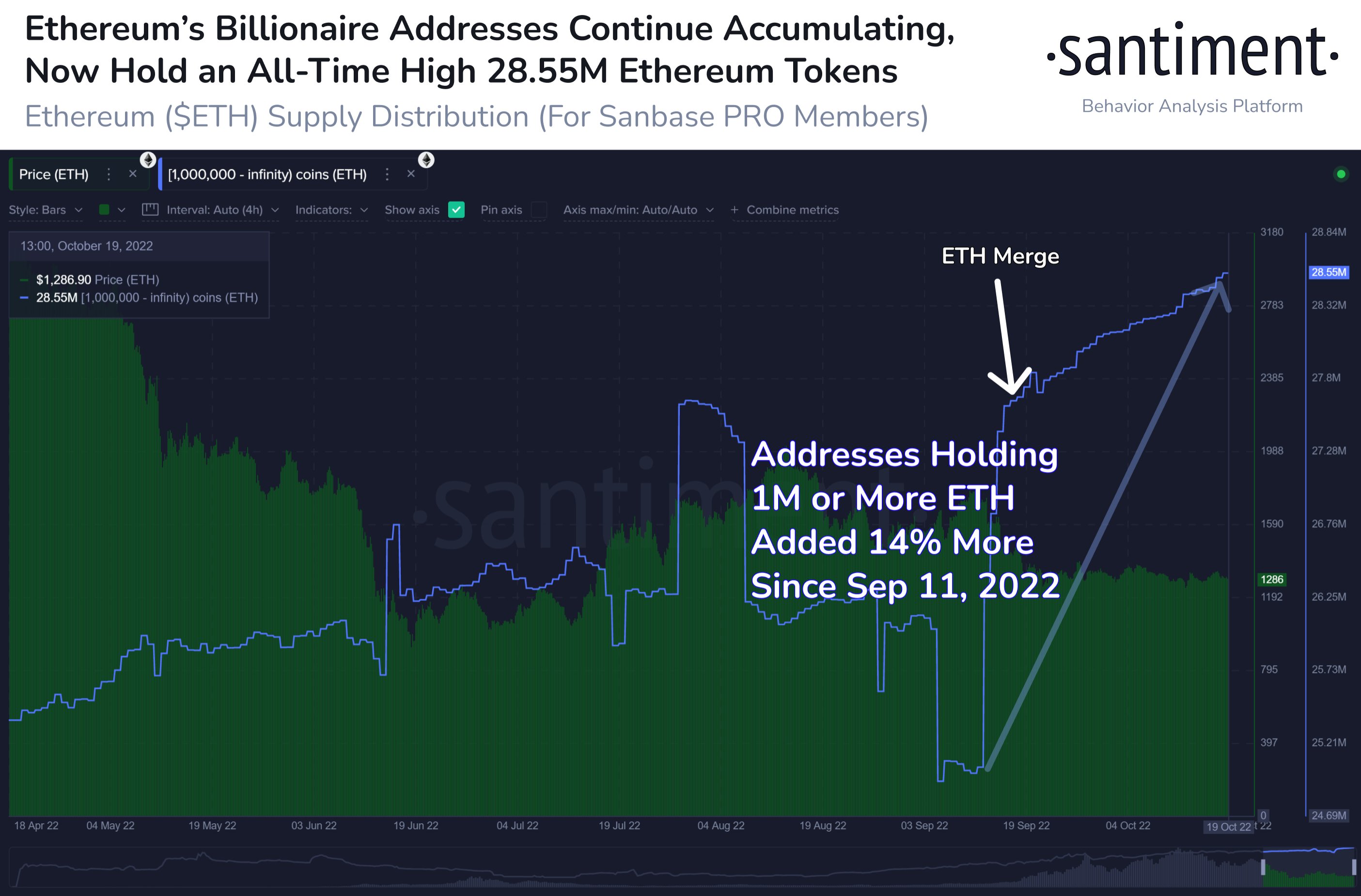 以太坊鲸鱼突然移动超过 124,000,000 美元的 ETH – 这就是加密货币的发展方向