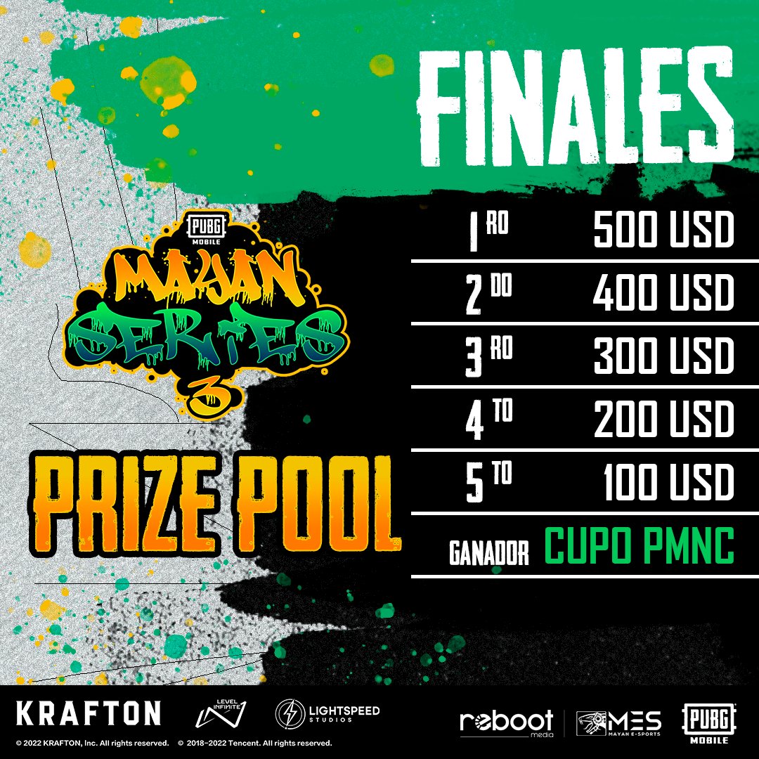 MayanSeries's tweet photo. Reúne a tus amigos, ¡conforma un equipo y lucha por conseguir el primer lugar con una bolsa acumulada de 
$ 1,500 USD! 🤑 ¡Regístrate ahora, no te quedes fuera! https://t.co/ThISvGoAHn 
#PUBGMOBILE #PMS3 #mayanesports https://t.co/kFzxhyNoNX