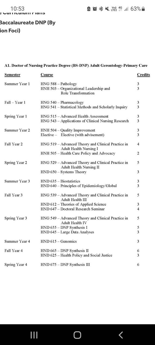 Stony Brook’s curriculum for Nurse Practitioner…Your future doctor will provide medical treatment without a single course in medicine. 💰🤫