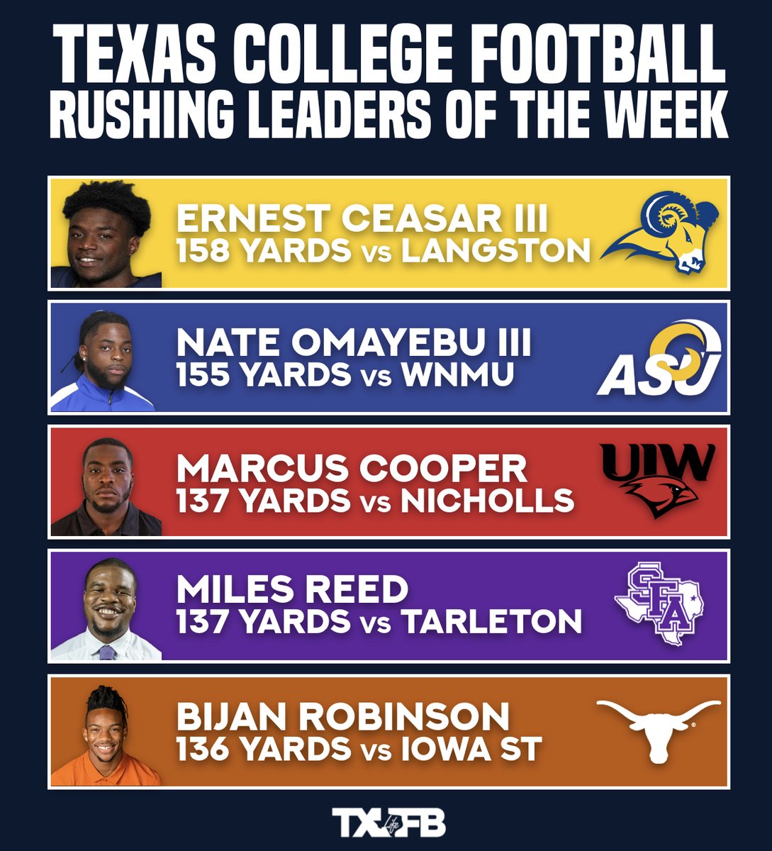 Texas Football Life tweet media