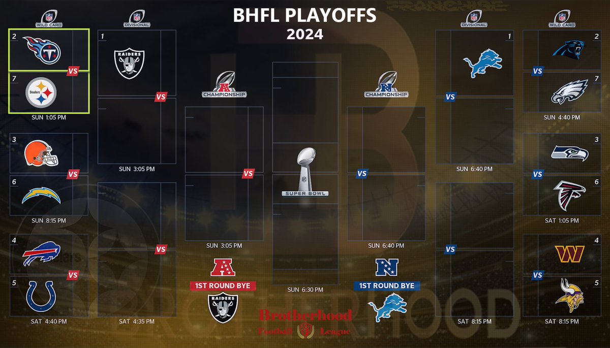 BrotherhoodLG's tweet photo. #Madden23 Season 3 Playoff picture #BHFL 
@LeagueCrawler @EAMaddenNFL https://t.co/BWqPqJykAd