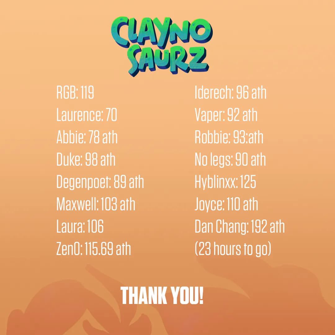 Claynosaurz's tweet photo. 1/ Royalties or not, there are still creative ways to give back to the space.

11 ATHs. 1,576.69 SOL, straight to the artists.

Thank you all for participating in our WL for bid auctions 🫶 https://t.co/yvgnIXLG5t