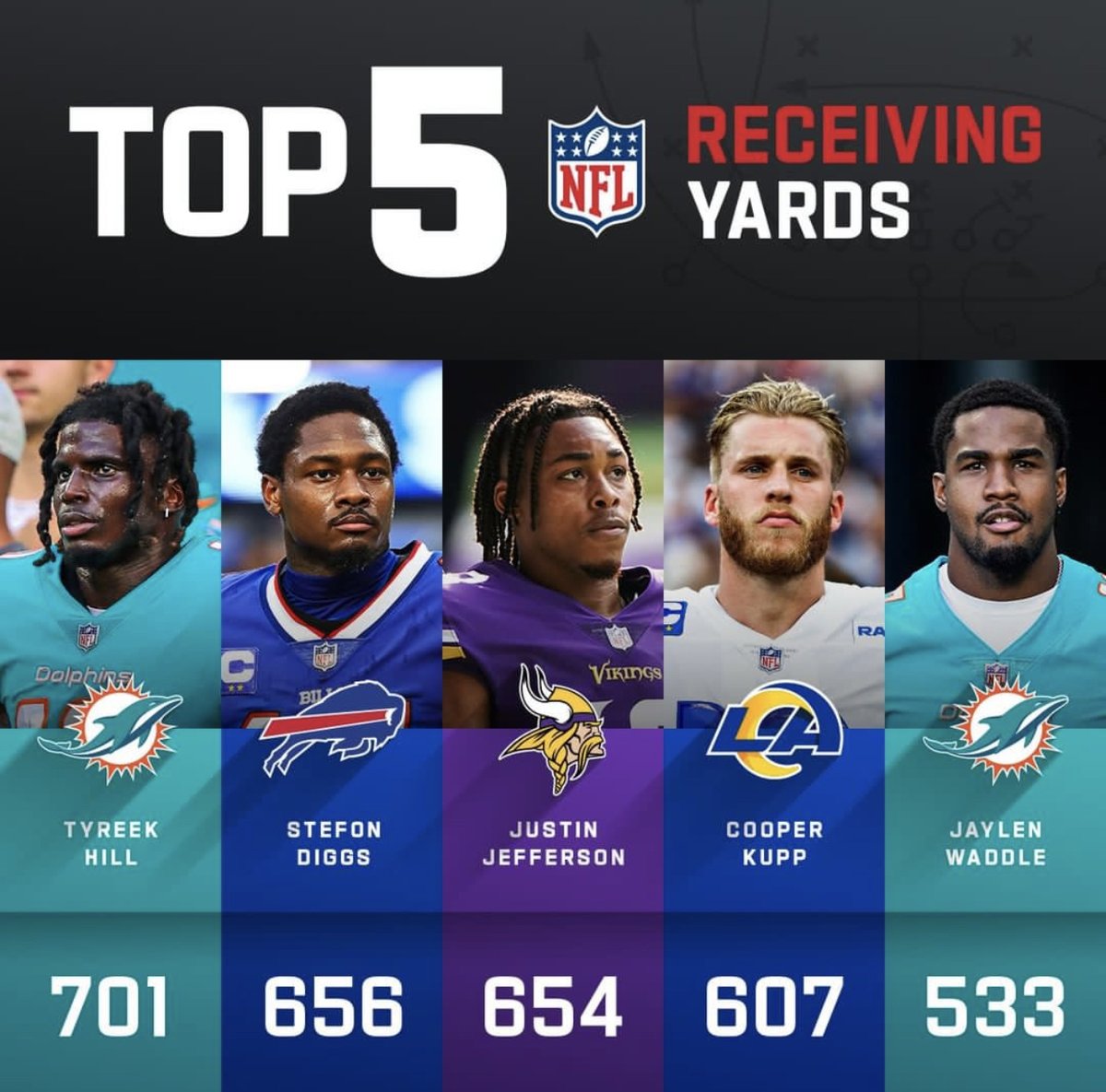 Dolphin_Nation's tweet photo. At the top it’s just us 🐬 https://t.co/XXFqzaMIV7