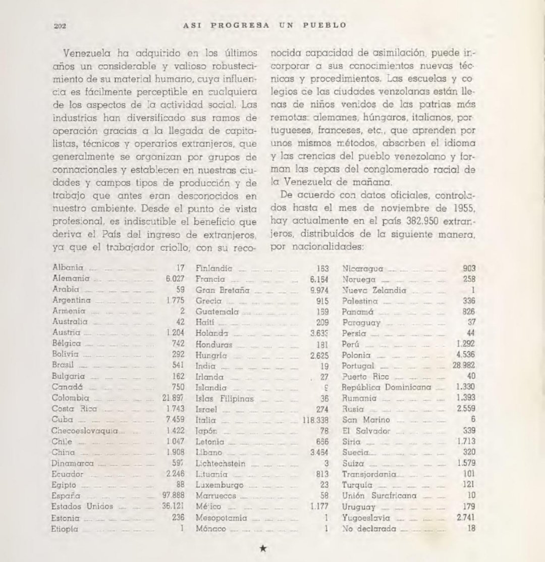 LaHistoria200's tweet photo. Extranjeros en Venezuela en 1955, datos del libro Así progresa un pueblo, difundido por el gobierno de Marcos Pérez Jiménez. https://t.co/Og1qvlBram