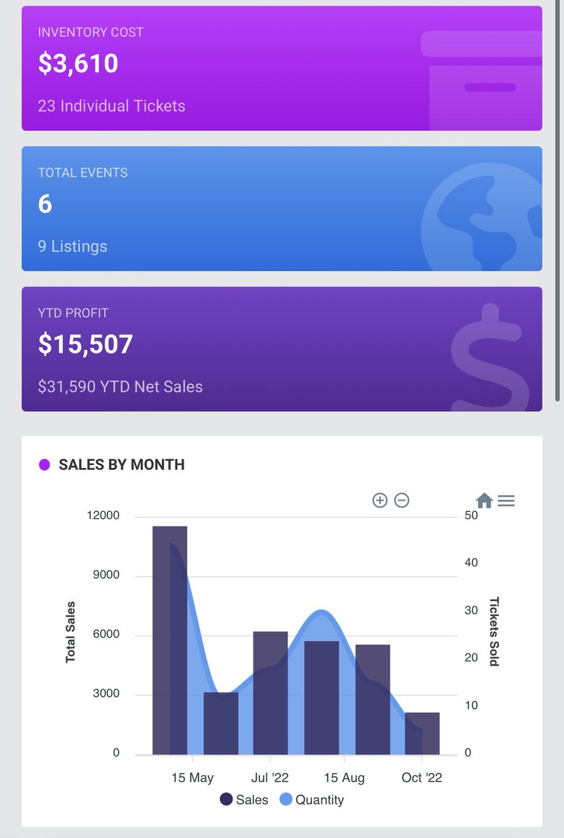 StudyChartTrade's tweet photo. @ResellCalendar + ticket captain is all you need 🔥 + other recent success ($200 Uber eats, over $500 in target gift cards and over 50 of those amc bundles) 🫡 https://t.co/PyPI34JNIl