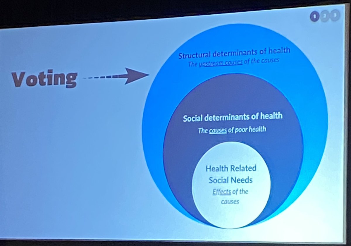 HollyEHinson's tweet photo. Inspiring talk on the links between #SocialDeterminantsOfHealth and #Policy by @AlisterFMartin #NCS2022 #BoostINCC https://t.co/ngM68v6Ppq