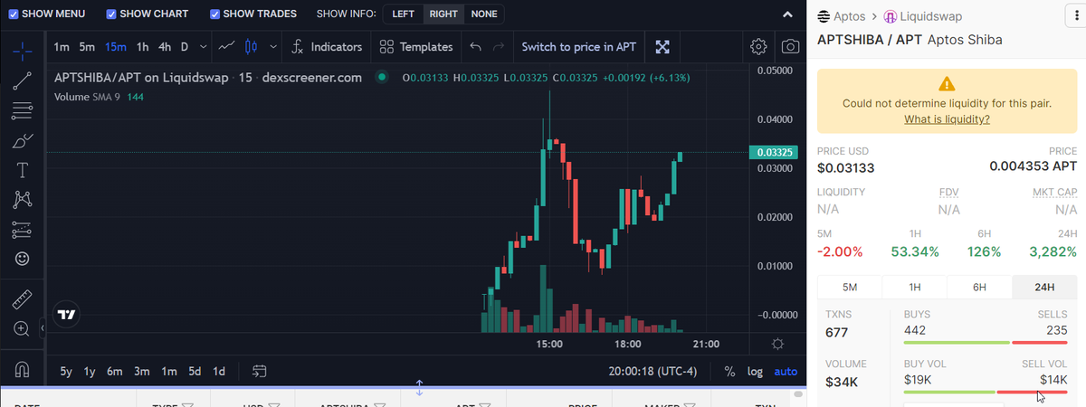 Aptos_Shiba's tweet photo. #APTOS Family! We are proud to announce we have two custom telegram bots running and will be the FIRST ON THE NETWORK to have a working LP locker! Join us while you're early! Website will also unveil full roadmap/utilities.

#ETH #Altcoins https://t.co/YIAj9LuKx9