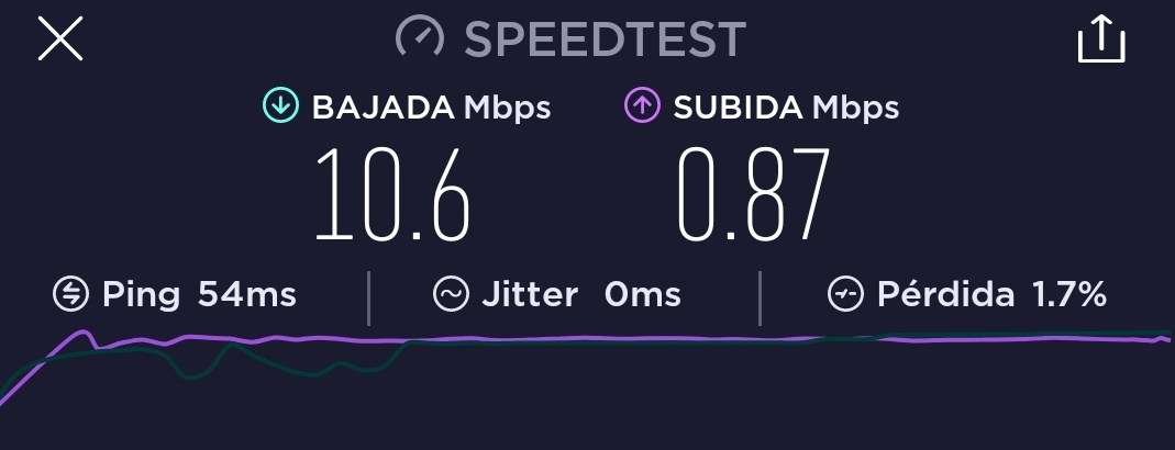 JulianArias5's tweet photo. @fmonroy @Speedtest https://t.co/uLUp7rhEoL