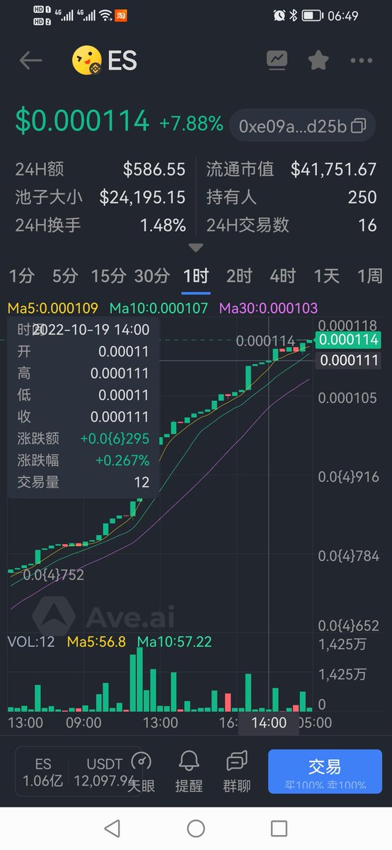 ES
一路继续攀升，从不停歇。
