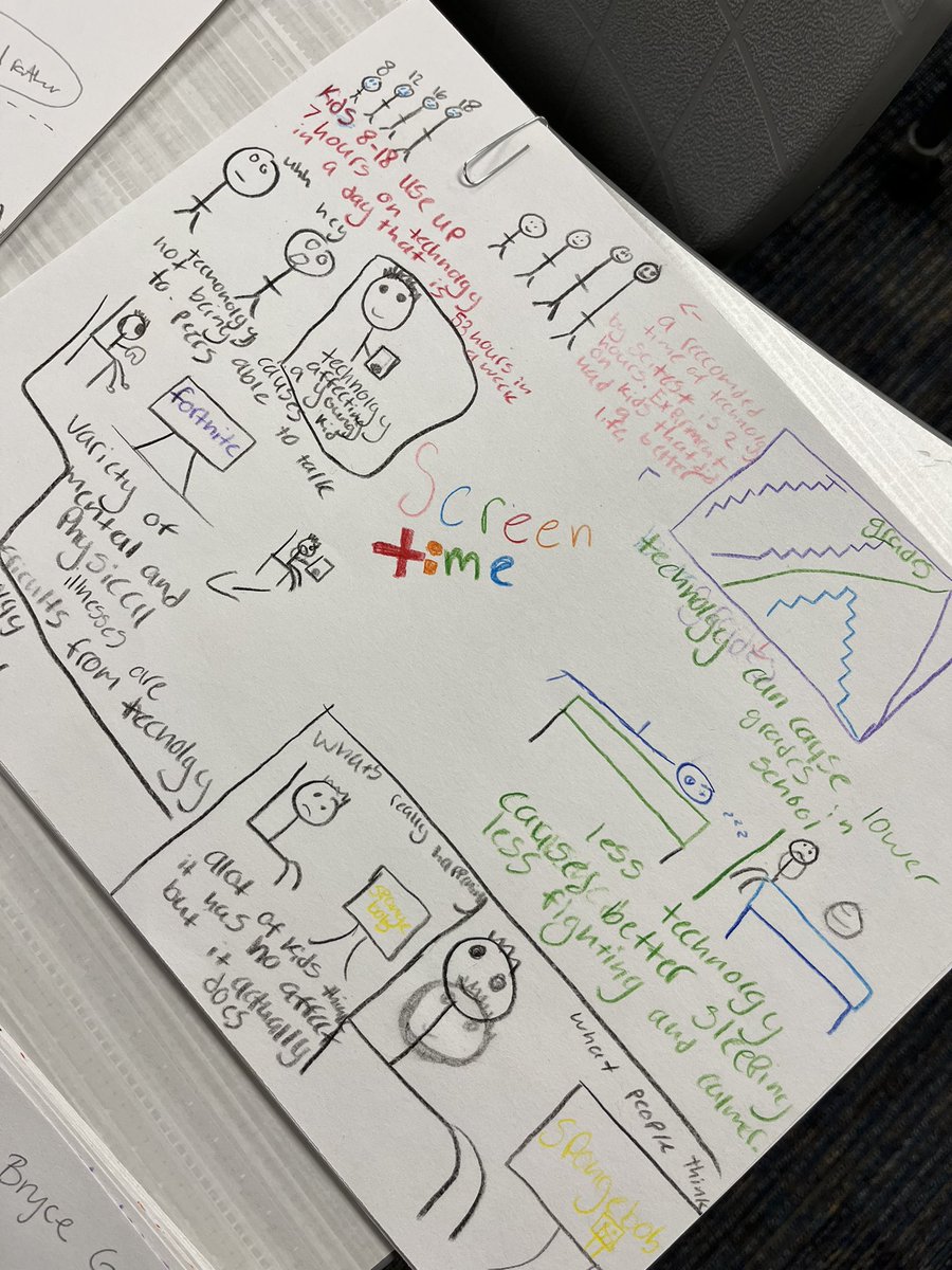 AEaglan08's tweet photo. Our scholars were fully engaged while showing their comprehension of the text by creating sketch notes. So proud of them! #GrowingGators #SIG πβ¨π @CampbellGators https://t.co/H5eythgN19
