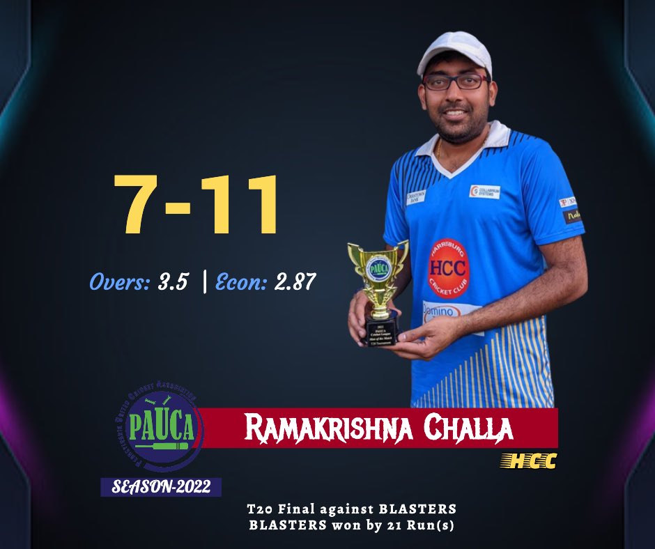 PAUCACricket's tweet photo. Ramakrishna Challa (HCC) weaved his magic by delivering the best bowling figures ever in PAUCA T20 👏👏👏

✅  Best Bowling figure in Pauca (7/11)
✅  Most wickets in this season (38)

#PaucaCricket #PaucaT20 #PaucaBestPerformance #T20Cricket #Pauca2022 #paucarecord https://t.co/ZDCsmBIdkW