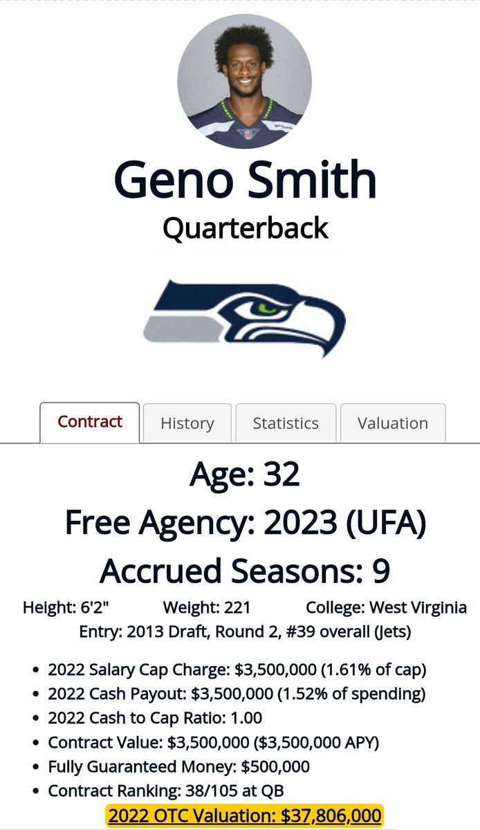 Another data point in the Geno Smith contract discussion for Seahawks. -  Field Gulls