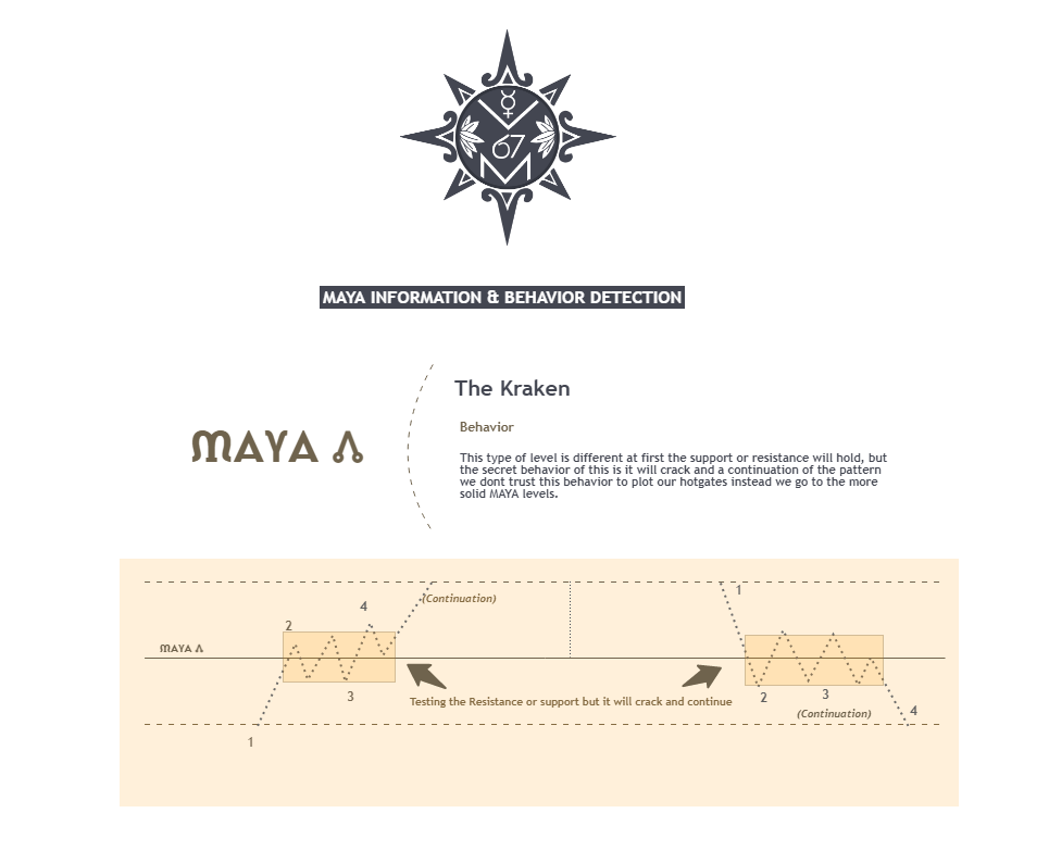 maya_strategy tweet picture