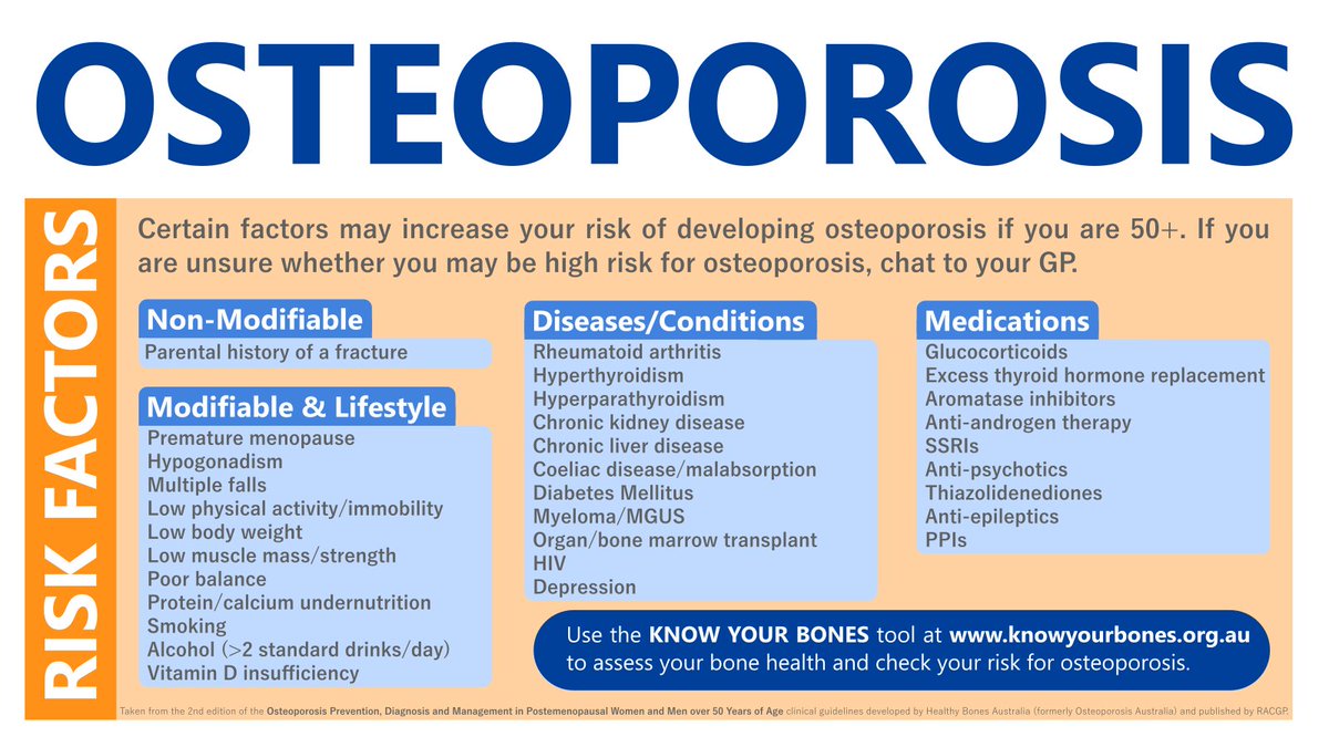 It's #WorldOsteoporosisDay! Here are some risk factors that can increase your chance of developing #osteoporosis. If you have any concerns, make sure you chat to your GP.

@ANZBMSoc @healthybones_au @GarvanInstitute @RACGP