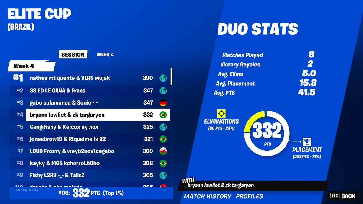 top 4 day 1 <a href="/pastzk/">水</a>