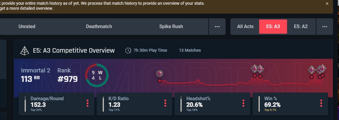 How to WIN Valorant ranked in 5 EZ STEPS

1. Babysit your manchildren of teammates emotions😀
2. drop at least 25 on a support character 🔫
3. IGL and coordinate the team 🧠
4. micromanage each and every piece of utility that your teammates have! 💅
5. pray they can shoot! 📿
