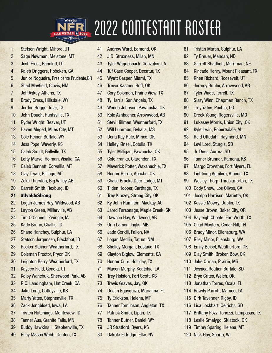 The 120 contestants are IN! See which of your favorite athletes will be competing inside the Thomas &amp; Mack this December. #WranglerNFR #Contestants #BackNumbers