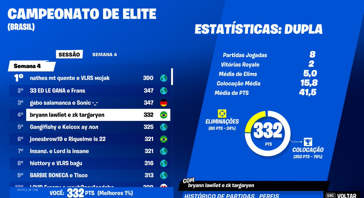 top 4 day 1 👻👻muy buenos