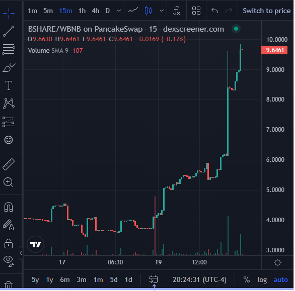 AaronShames's tweet photo. People waking up to what #BOMBCHAIN means to $BOMB $PHUB $BSHARE #BITBOMB #CZPEGS #SNOWPEGS #POLYPEGS. Surprised if it isn't $100 next week. NFA https://t.co/OU5Imy6K0c