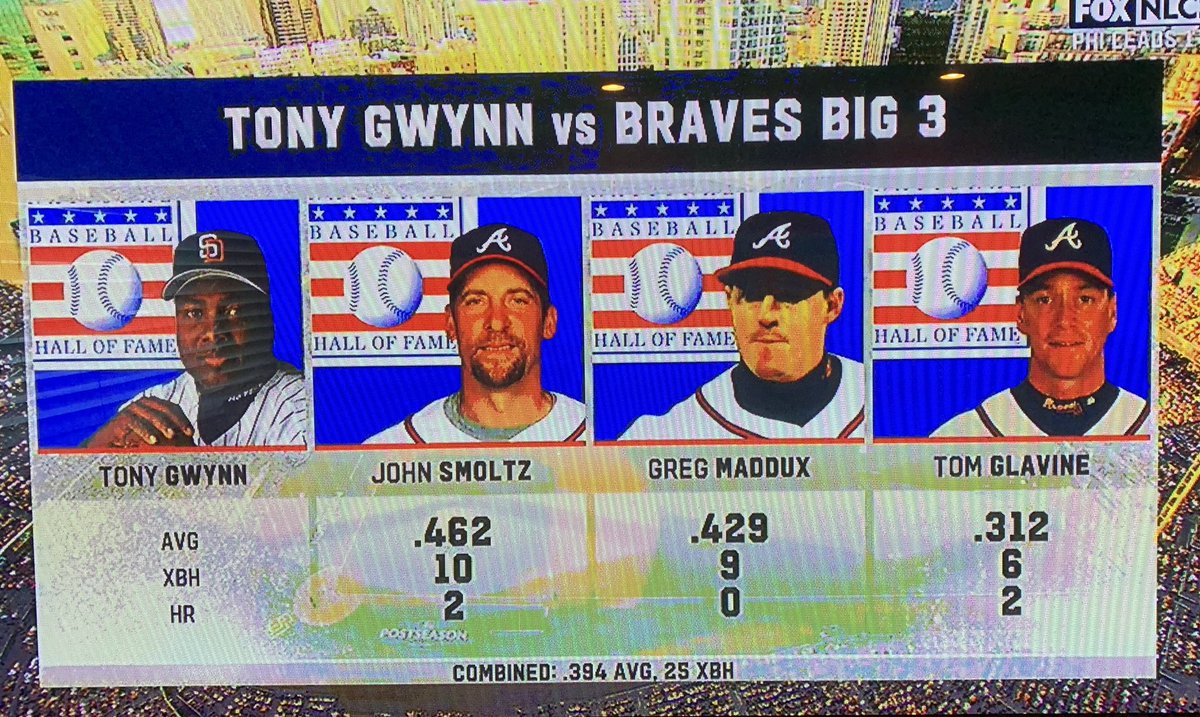 Sid Lipsey (@sidlipsey) on Twitter photo Loving John Smoltz’s on-air hat tip to the late Tony Gwynn. I knew Gwynn did well against that Braves Hall of Fame ‘90s rotation, but I had no idea the numbers were this ridiculous. He was the best. RIP. #Padres Loving John Smoltz’s on-air hat tip to the late Tony Gwynn. I knew Gwynn did well against that Braves Hall of Fame ‘90s rotation, but I had no idea the numbers were this ridiculous. He was the best. RIP. #Padres