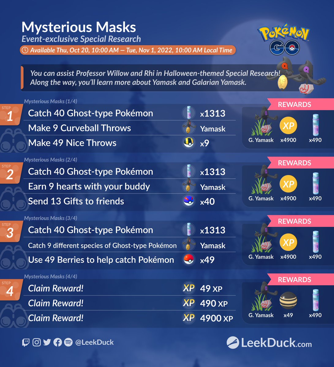 LeekDuck's tweet photo. Mysterious Masks - Special Research 

Full Details: https://t.co/QXKlZDM4TC https://t.co/krVQiKSCFU