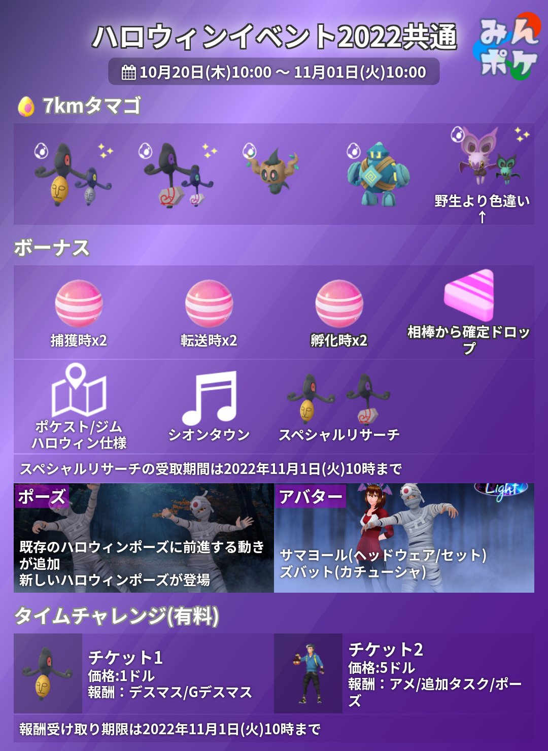 ポケモンgo攻略 みんポケ ハロウィンイベントパート2の詳細が発表されました 開催期間 10月27日 木 10 00 11月1日 火 10 00 コスチュームポケモン5種初登場 飾りゲンガーのみレイド限定出現 ギラティナ O もシャドーダイブ習得 ボーナスなど
