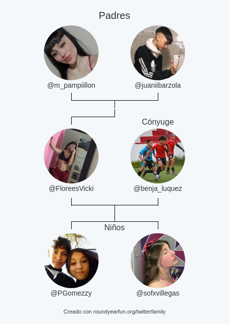 Mi Familia de Twitter:
Padres: <a href="/m_pampiillon/">𝓂𝒶𝓇𝒾𝒶 𝓅𝒶𝓂𝓅𝒾𝓁𝓁ℴ𝓃</a> <a href="/juaniibarzola/">𝔪𝔶𝔫𝔬𝔯</a>
Cónyuge: <a href="/benja_luquez/">Benja Luquez</a>
Niños: <a href="/PGomezzy/">ᵖᵃᵗʳⁱᵏᵒ</a> <a href="/sofxvillegas/">soff👸🏼</a>

via funaroundy.click/twitterfamily?…

⠀