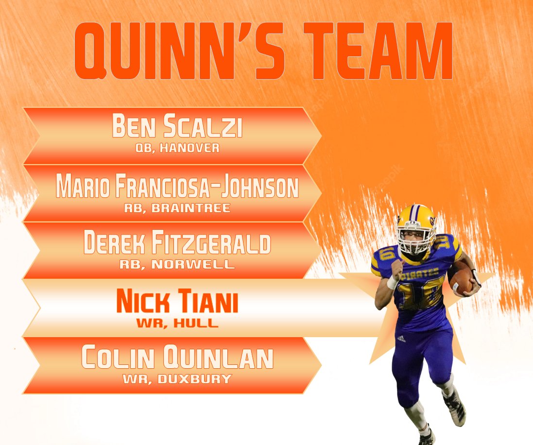 SEonWATD's tweet photo. Week 7 WATD Draft Results

Quinn's Squad

QB-Ben Scalzi (@HanoverFball)
RB-Mario Franciosa-Johnson (@BraintreeWamps)
RB-Derek Fitzgerald (@ClipperAD)
WR-Colin Quinlan (@DuxHSFootball)
WR-Nick Tiani (@hull_football)

@benscalzi9 @derekfitzzy @mariofj24 @colin_quinlan6 @ntiani12 https://t.co/nOhcayDJJl