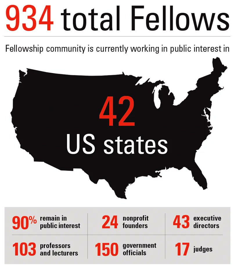 Our founder, Suzanne, proudly serves as a trustee for the #SkaddenFellowship Foundation, assisting each year in selecting the next generation of Public Interest lawyers. Learn more about the foundation and the 900+ fellows in 42 states! buff.ly/3TitSaf