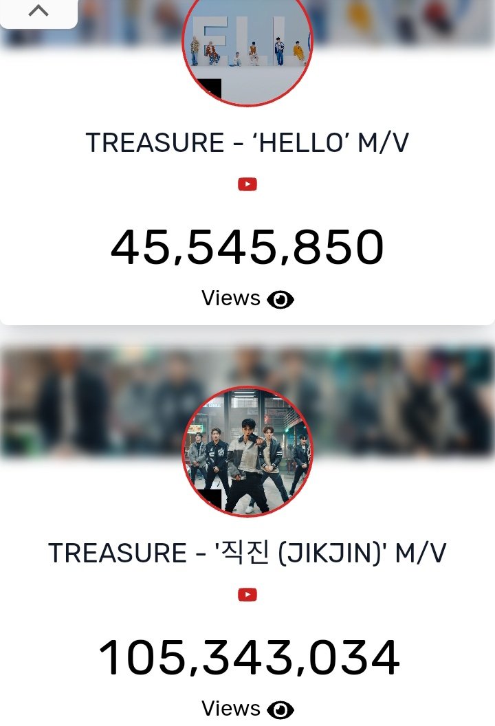 TRSR_PROTECT10's tweet photo. 📢MASS STREAMING ‼️
as of 9:35 am kst
HELLO M/V
🔗https://t.co/IaSlGqlOIp
45,545,850 ➡️50M
🔐 45.7M
🔐 45.6M
✔️45.5M
JIKJIN M/V
🔗https://t.co/dYtx2FYmvo
105,343,034 ➡️110M
🔐 105.5M
🔐 105.4M
✔️ 105.3M
#Stream_HELLO #Stream_JIKJIN @treasuremembers #TREASURE https://t.co/5GcuRHUsPX