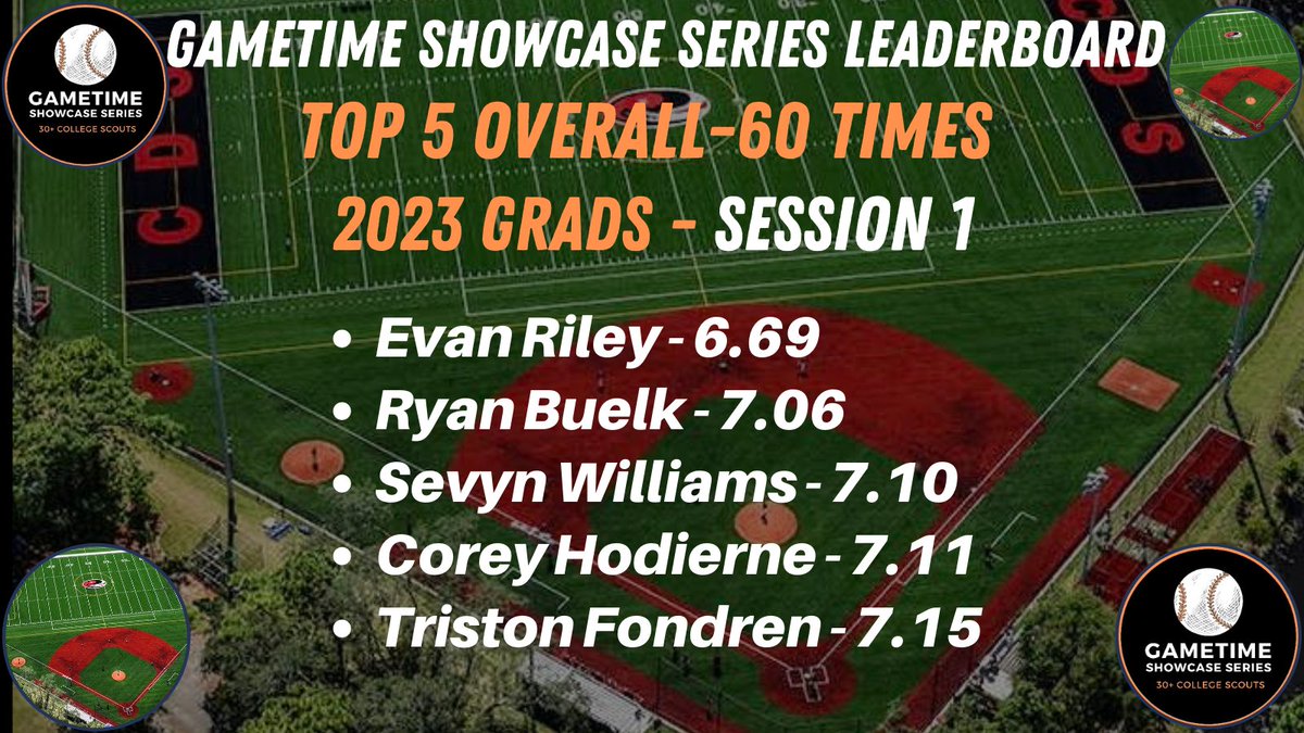GameTime Showcase Series tweet media