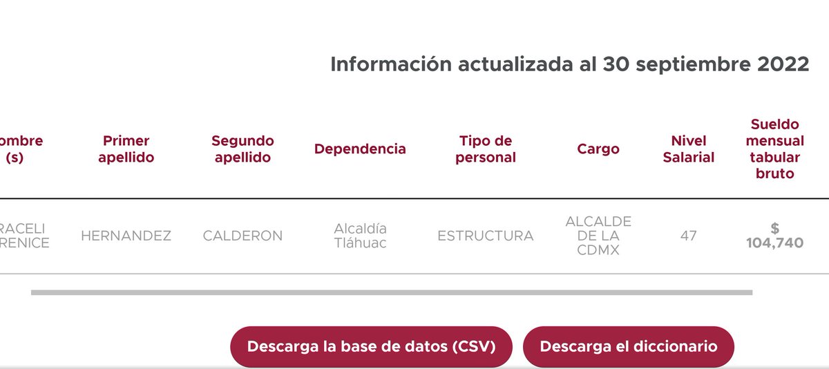 K_riHormiga's tweet photo. @DUCDMX @Claudiashein @TlahuacRenace ¿Para que le darán más recurso? ¿Para contratar más personal? Exigimos supervisión y planificación de obras y recurso público. ¡Basta de robarse el dinero de todas y todos. Son bien pagados y no trabajan aquí la muestra del sueldo de su Majestad @bereheca https://t.co/ZY7vI8kTaK