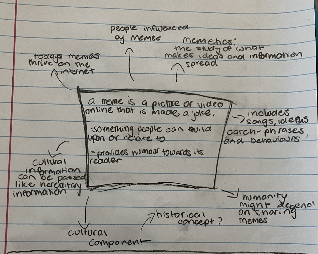 Empathic_Paws's tweet photo. It’s tough to jot down every single amazing word, but I tried!! Best students ever… #classof2026, you 👏👏 are 👏 #rockstars!
.
.
#hschat #ELAchat #Memes #humanity #LangLitLite #MYP #IBDP @educrushpod @2DopeQueens @TeachersOnFire https://t.co/XzaaqpF9Bp