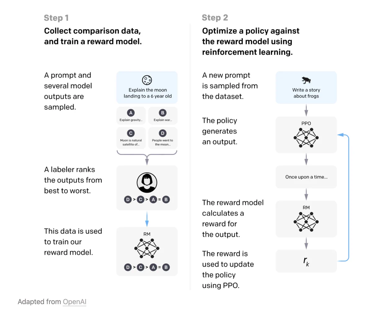 Image and research credit @openai