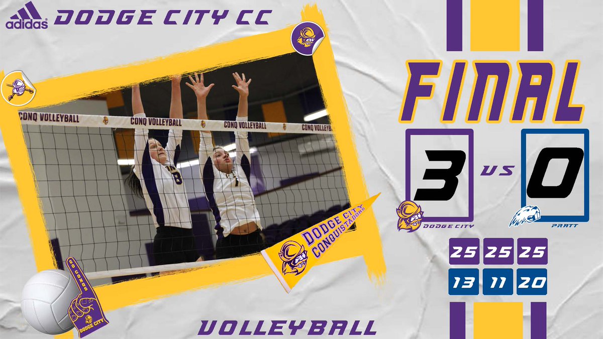 GoConqs's tweet photo. 🏐Volleyball | #GoConqs 

FINAL | 3-0 

@GoConqsVB roll pass Pratt on the road with the 3-0🧹🧹🧹 (25-13, 25-11, 25-20)...Conqs are now 19-7 &amp; 8-5 in KJCCC https://t.co/LMzGB6gaAV