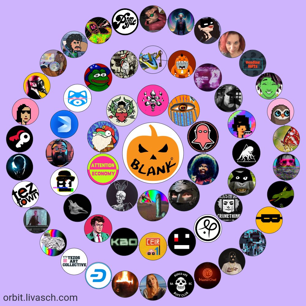 cliffblank's tweet photo. My Twitter network. If you see your profile and this was a potluck, what food (or drink) would you bring?
#twitternetwork #potluck https://t.co/6dbogwL2z5