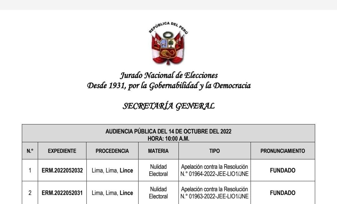 jarek_tello's tweet photo. Tras haber transcurrido más de 5 días, el Pleno del JNE ha declarado fundado la apelación de Renovación Popular, pese a las graves irregularidades que se han evidenciado de ONPE. Hemos solicitado, de caracter urgente, la notificación de la resolución que fundamenta dicha decisión https://t.co/Z2UNr6BM7Z