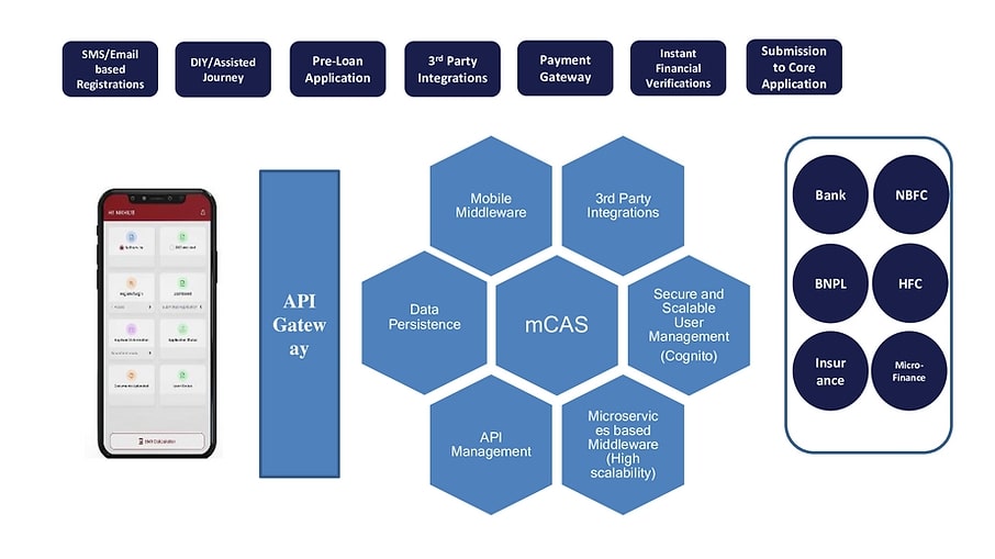 TransDigitalLtd's tweet photo. Simplify the Onboarding process with quick and smart data entry to complete the customer acquisition process via phones and tablets. https://t.co/xOBLK8ycPp

#mcas #customerverification #customeracquisition #customerservicemanagement https://t.co/8YZcGwV7KO