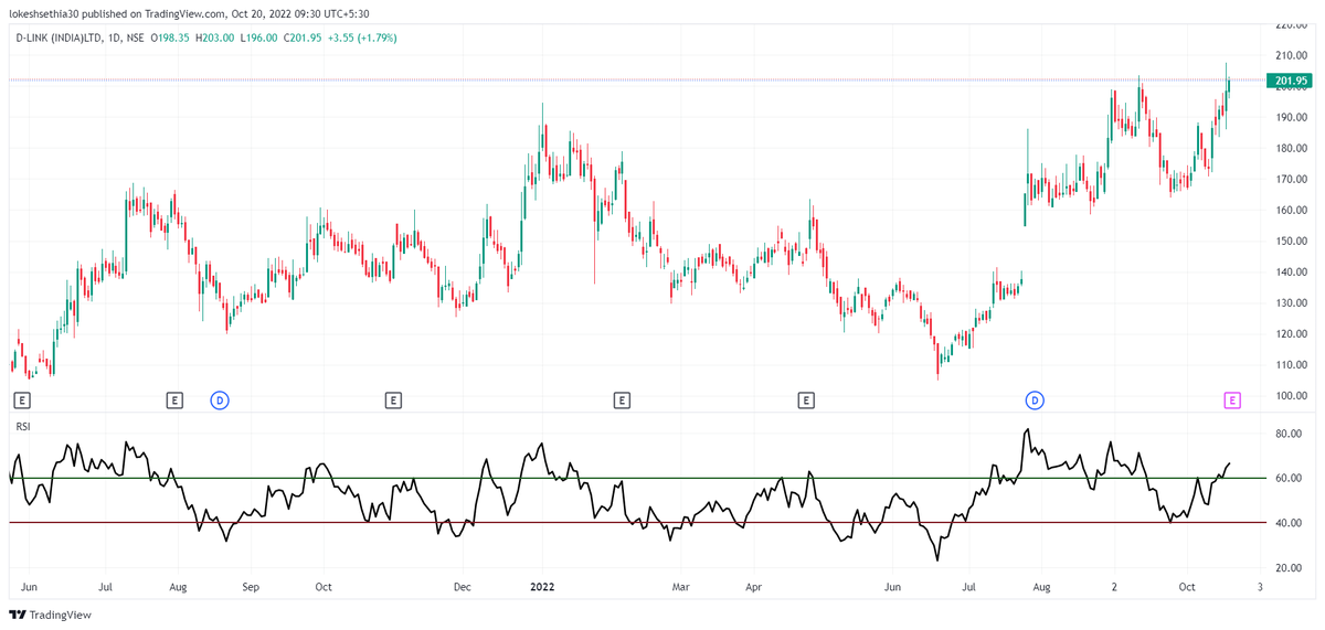 Lokesh_sethia17's tweet photo. Keep eyes on #dlink near 202. looking positive in weekly chart can go 240++ soon, negative if trade below 183 https://t.co/r2SLL07uys