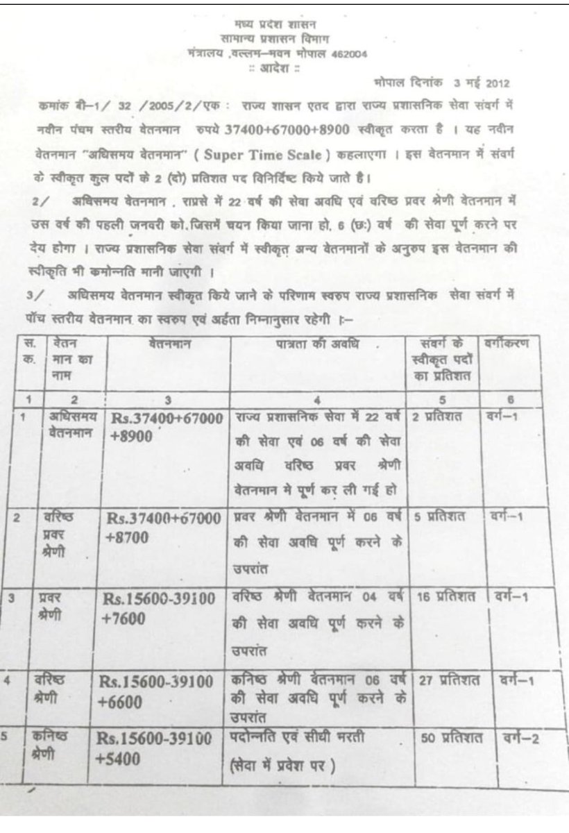 speakindia_1's tweet photo. प्रमोशन में आरक्षण का एक ही समाधान 
वित्त एवं राजस्व की भाँति पाँच स्तरीय वेतनमान @ChouhanShivraj @drnarottammisra @mpfinancedep @GADdeptmp @tulsi_silawat @DainikBhaskar @aajtak https://t.co/lGtHTAe3Zw