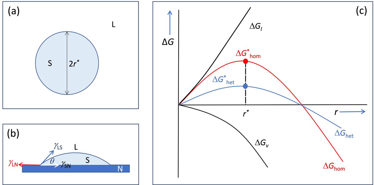 Metals_MDPI's tweet photo. #mdpimetals

📔Feature paper "Heterogeneous #Nucleation and #Grain Initiation on a Single #Substrate" by Professor Zhongyun Fan and Dr. Hua Men (Brunel University London, UK).
📌https://t.co/wZMU5mYJb4
👉In "#Metal #Casting, #Forming and #HeatTreatment": https://t.co/PdKCSNroKf https://t.co/SXEaRc1HpQ
