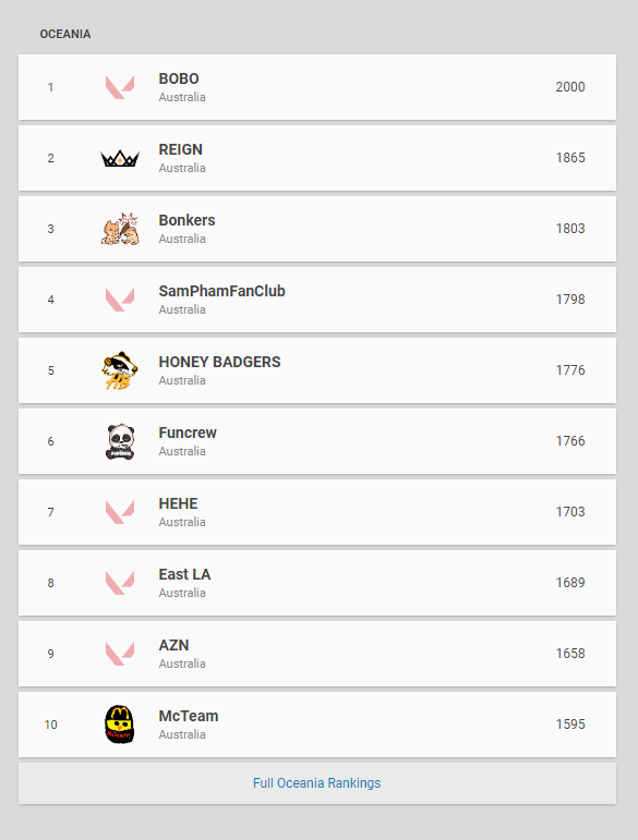 elemeNt_oce's tweet photo. still top 4 baby aint play an official in a year https://t.co/S7vLxAyFPI