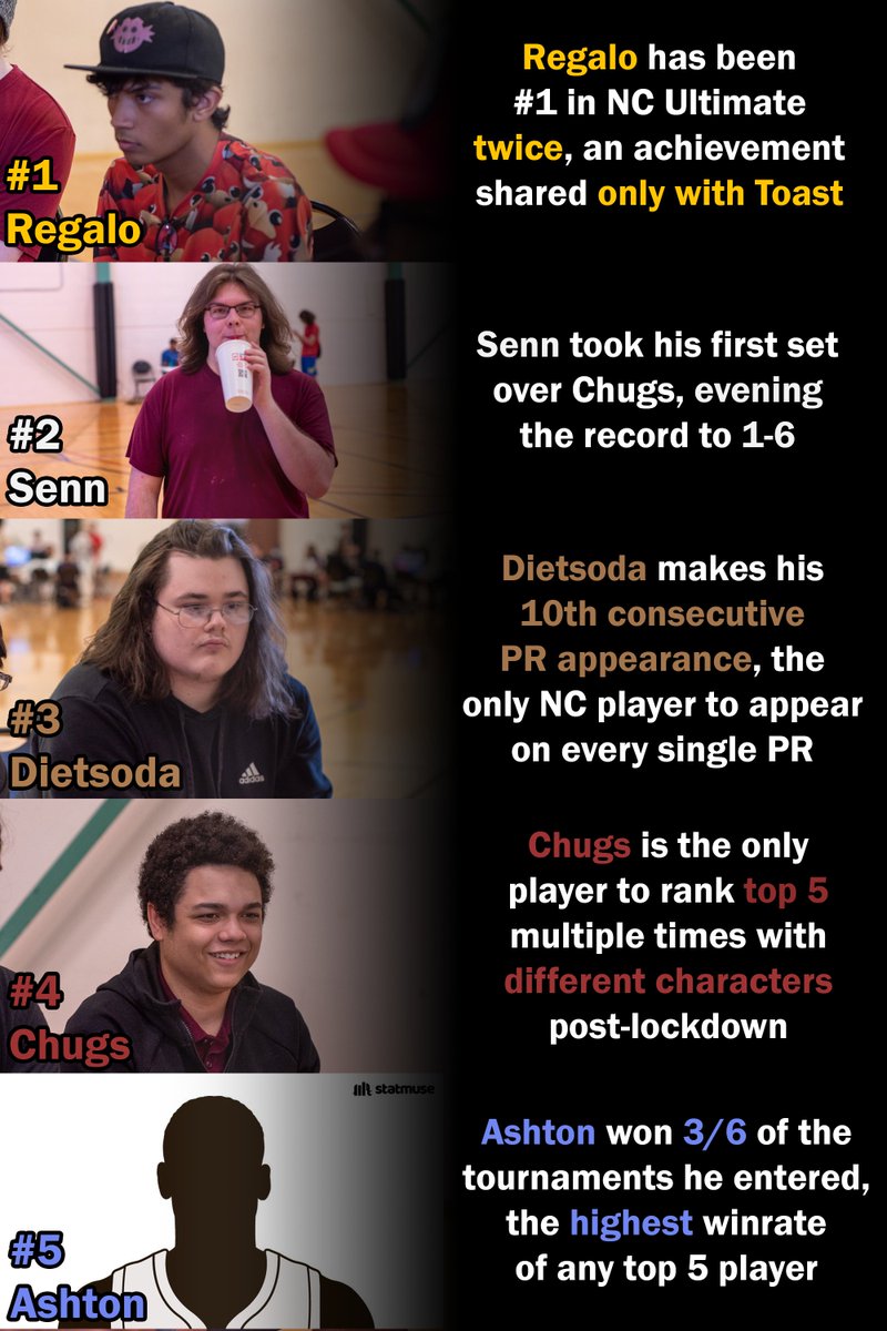 nc_stats's tweet photo. The finale of our "PR Stats" miniseries! Hope you enjoyed, and congratulations to everyone who made it! https://t.co/5eaGqk3Clc