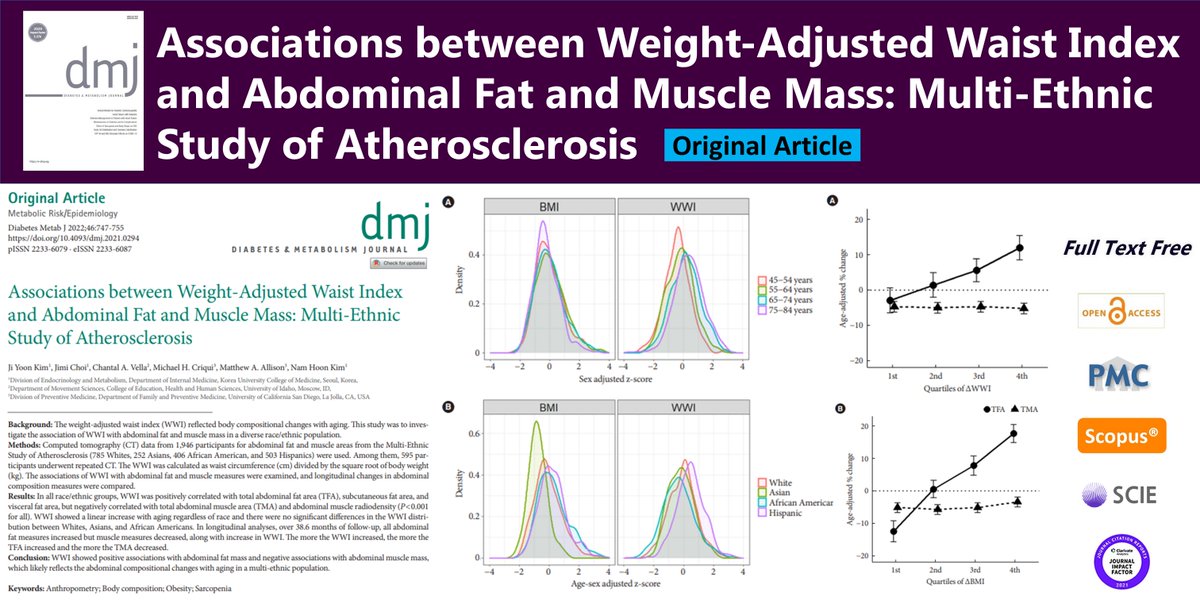 DiabetesMetabo3's tweet photo. Associations between Weight-Adjusted Waist Index and Abdominal Fat and Muscle Mass: Multi-Ethnic Study of Atherosclerosis
open access🌷https://t.co/qwOuf1Ah80
Diabetes Metab J. 2022;46(5)Ji Yoon Kim
#Anthropometry #Body_composition
#Obesity #Sarcopenia https://t.co/lVqdu5ZfK0