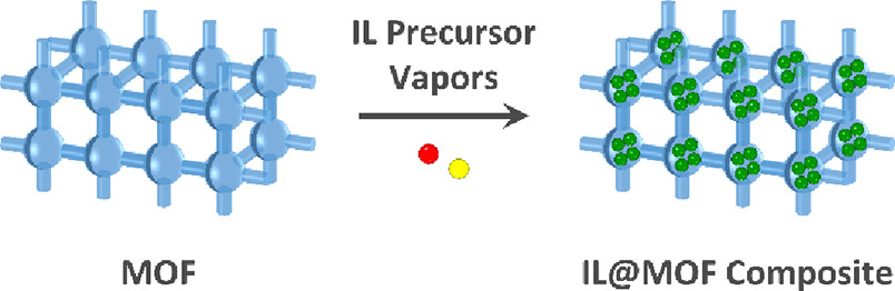 bhkenlo's tweet photo. Vapor-Phase Loading of an Ionic Liquid into a Zeolitic Imidazolate Framework https://t.co/h26AIBObtz Ameloot and co-workers @InorgChem #zinc #MOF #ionic_liquid #zeolitic #imidazolate #solvent_free #vapors https://t.co/l2PZp9Iut8