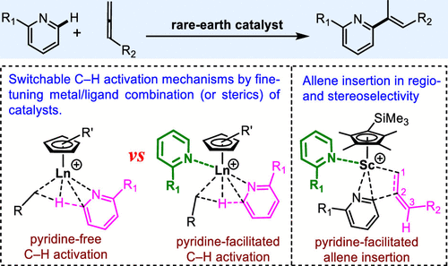 bhkenlo's tweet photo. Substrate Facilitating Roles in Rare-Earth-Catalyzed C–H Alkenylation of Pyridines with Allenes: Mechanism and Origins of Regio- and Stereoselectivity https://t.co/BnBfZsGEDJ Luo and co-workers @InorgChem #scandium #CH_alkenylation #pyridines #allenes #selectivity #DFT #MWB46 https://t.co/Uffj9kWY3a