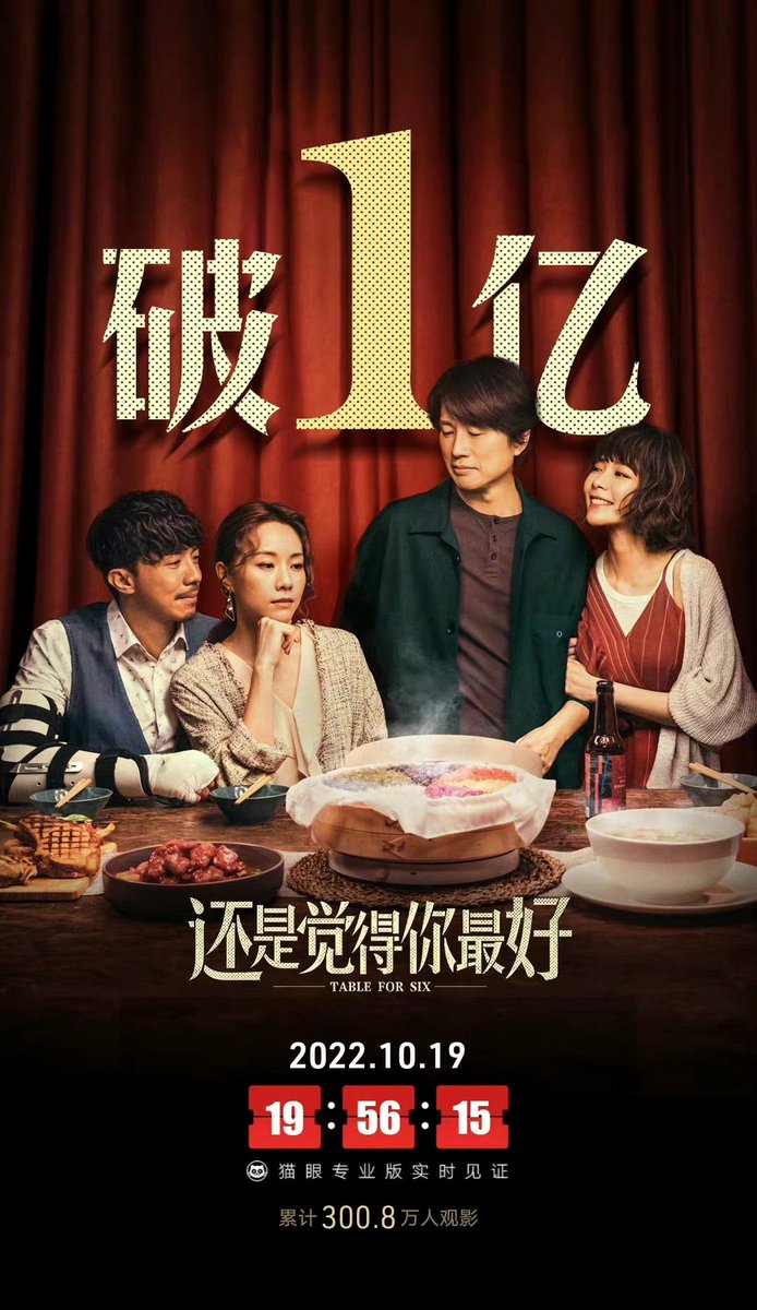EagYih's tweet photo. 恭喜电影《还是觉得你最好》(《饭戏攻心》)内地票房破亿!!!
#tableforsix
#飯戲攻心
#飯戲攻心tableforsix
#陳詠燊 #黃子華 #鄧麗欣 #張繼聰 #王菀之 #林明禎 #陳湛文 https://t.co/yj80yureT3
