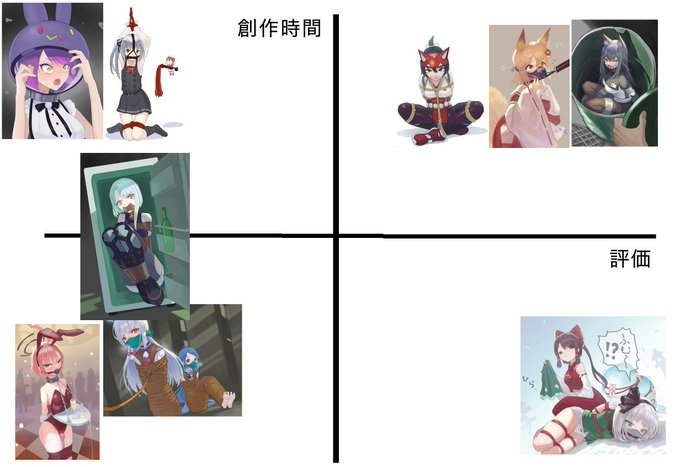 マトリックスを使いこなせる人間に生まれたかった……

あと、『投稿日時』という大きなファクターが抜けているので、あんまし信用できそうにない図です 