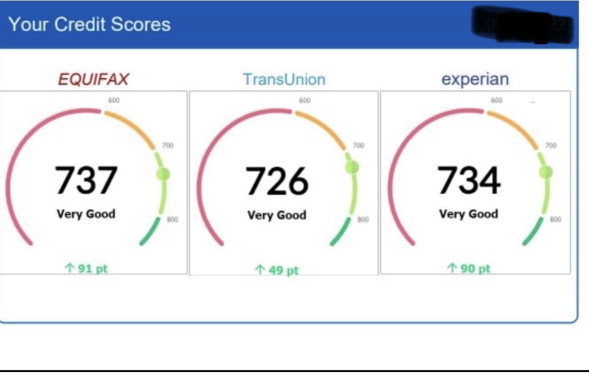 DyEnterprises's tweet photo. I AM THE CREDIT REPAIR GOAT!!! 🐐

Look at one of my clients most recent scores! Equifax score went up 91 points , TranUnions score went up 49 points, and Experian score went up 90 points!!! Look how their credit scores improved in less then 30 days!!! Who’s next?!?
#Creditrepair https://t.co/UKwwvgtBuB